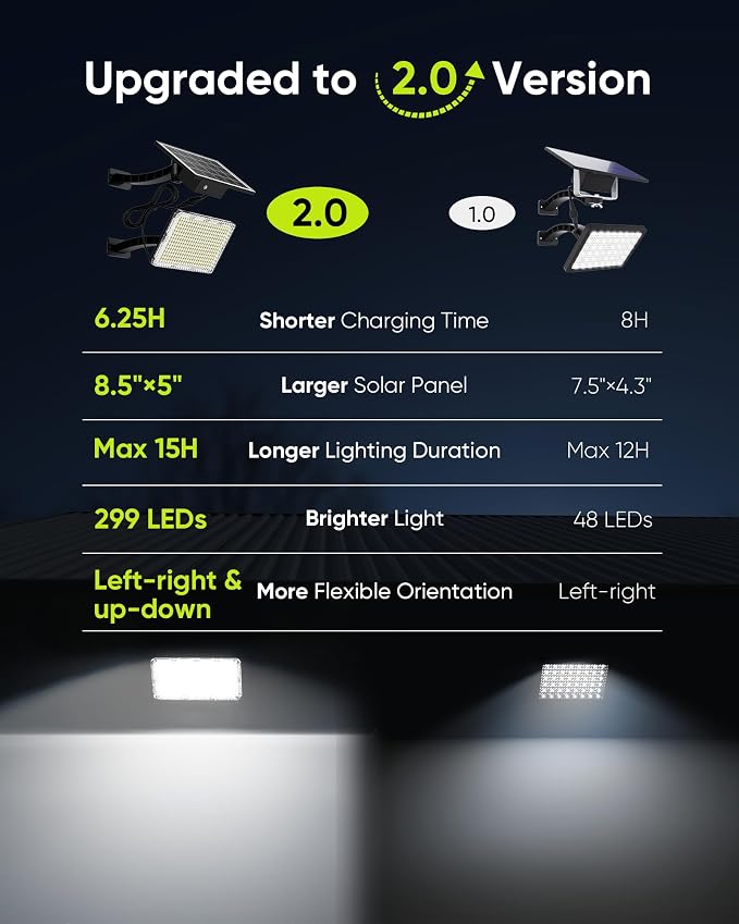 JACKYLED 1000 Lumens 299 LED Solar Lights Outdoor Bright Solar Dusk to Dawn - Image 2