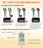 MEIKEE 15W RGB Color Changing Landscape Lighting 120V LED Landscape Lights - Image 9