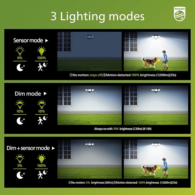 Philips Solar Security Light Outdoor 302 LED 1200lm，Solar-Powered Waterproof - Image 5