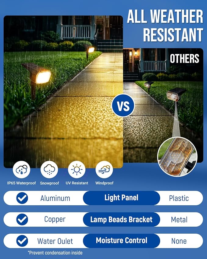 Solar Spot Lights Outdoor IP67 Waterproof 10 Pack, 63 LED 3 Modes Solar - Image 6