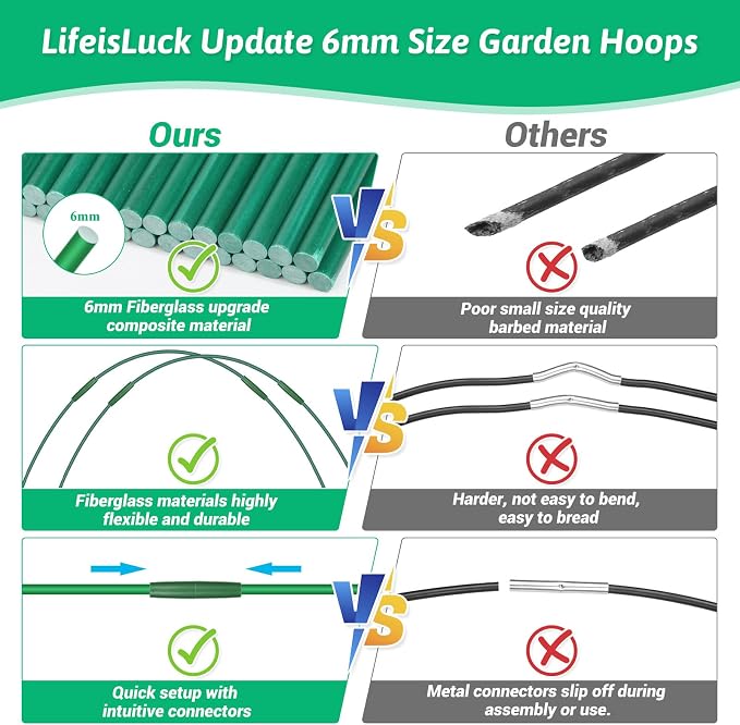 30 Pcs Garden Hoops for Raised Beds, 6mm Greenhouse Hoops Grow Tunnel - Image 2