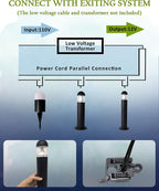 12 Pack Low Voltage Landscape Pathway Lights Wired, Outdoor Modern 12V LED - Image 7
