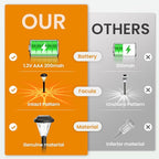 GIGALUMI 8 Pack Solar Lights Outdoor Waterproof, Outdoor Solar Lights - Image 6