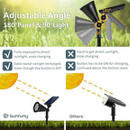 Solar Spotlights, Outdoor Ground Spot Light - Image 3