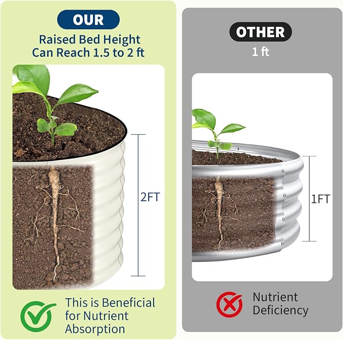 Garvee Galvanized Raised Garden Bed Outdoor, Rust-Resistant Raised Garden Beds - Image 3