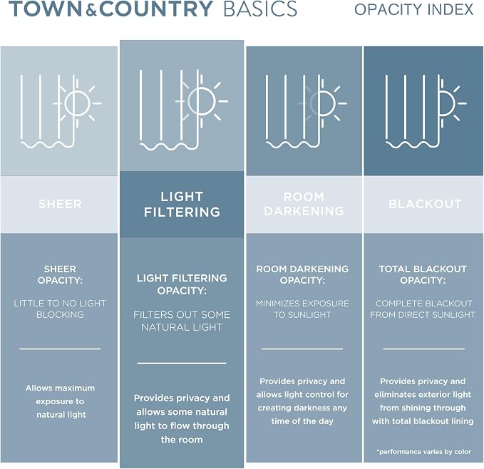 TOWN & COUNTRY BASICS Heavyweight Vanilla Grommet Curtain | Light Filtering | - Image 5