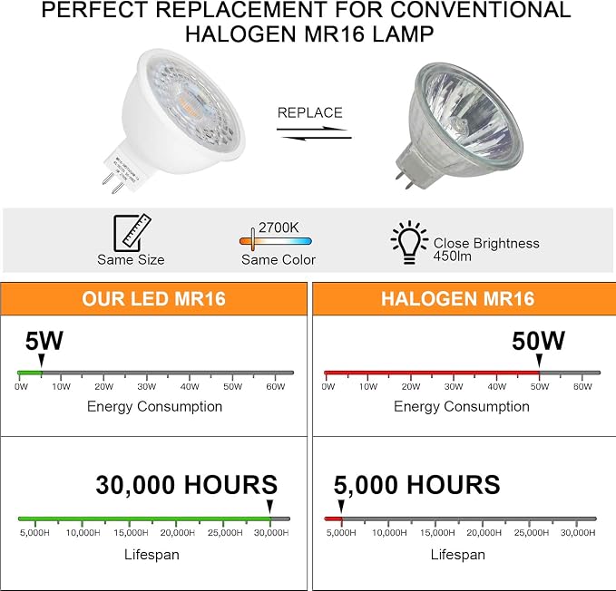 Mlambert 12 Pack MR16 LED Bulbs 50W Halogen Equivalent, 2700K Warm White - Image 3