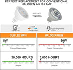 Mlambert 36 Pack MR16 LED Bulbs 50W Halogen Equivalent, 2700K Warm White - Image 4