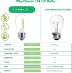Meconard 48 Pack S14 LED String Light Bulbs, 1 Watt Shatterproof Replacement - Image 4