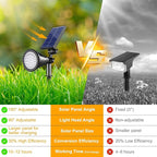 Solar Spot Lights Outdoor, 36 LEDs Solar Landscape Lighting - Image 2