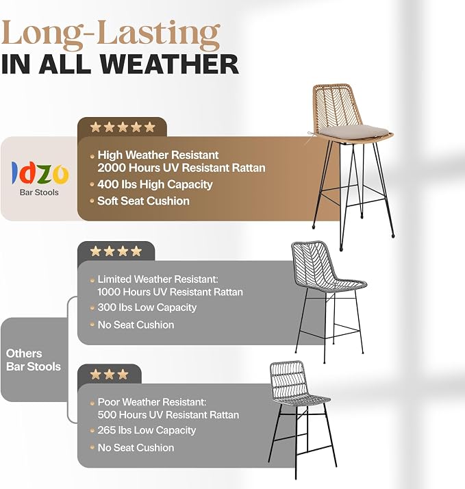 IDZO 400lbs Capacity Rattan Bar Stools Set of 2, 29-Inch Height, Outdoor & - Image 5