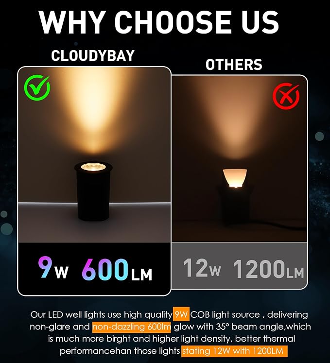 CLOUDY BAY 9W LED Landscape Well Lights, 2700K/3000K/3500K/4000K/5000K - Image 5