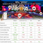 MELPO LED Flood Light Outdoor 800W Equivalent 8000LM Smart RGB Landscape - Image 3