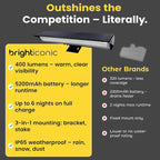 Brighticonic Solar Sign Lights Outdoor – LED Solar Sign Light - Image 6