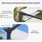 PURPLE LEAF 10' x 13' Outdoor Retractable Pergola - Image 3