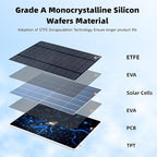 Solar Panel for Ring Camera, 6W Solar Charger Compatible - Image 7