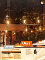 addlon LED Outdoor String Lights 36FT - Image 3