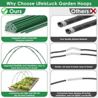 9 Sets Greenhouse Hoops for Raised Beds, Plant Support Hoop House Kit Frame for - Image 6