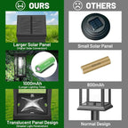 BesLowe Upgraded Solar Pathway Lights Outdoor, Super Bright Outside Lights - Image 4