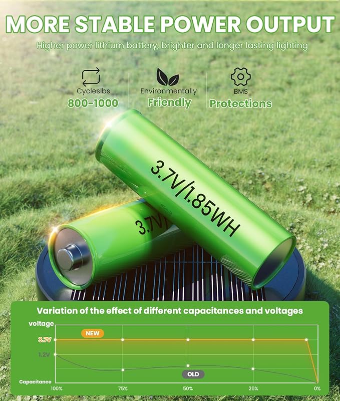 Bright Solar Lights Outdoor 6 Pack, Solar Pathway Lights Waterproof IP65 - Image 4