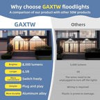 50W Flood Lights Outdoor, 8000LM Bright LED Work Light, IP66 Waterproof Outside - Image 2