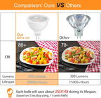 Mlambert 12 Pack MR16 LED Bulbs 50W Halogen Equivalent, 2700K Warm White - Image 2