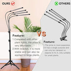 GHodec Grow Light with Stand, 5500K Full Spectrum Gooseneck Floor Plant Light - Image 7