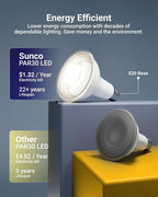 Sunco 16 Pack LED PAR30 Dusk to Dawn Light Bulb - Image 5