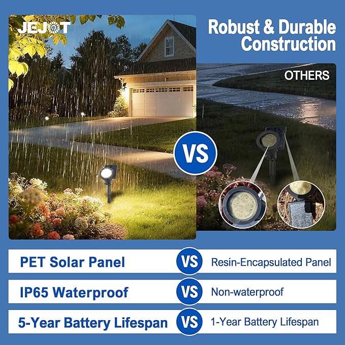 Solar Lights Outdoor Waterproof IP65, 3000K Super Bright LED, 2 Lighting Modes - Image 8