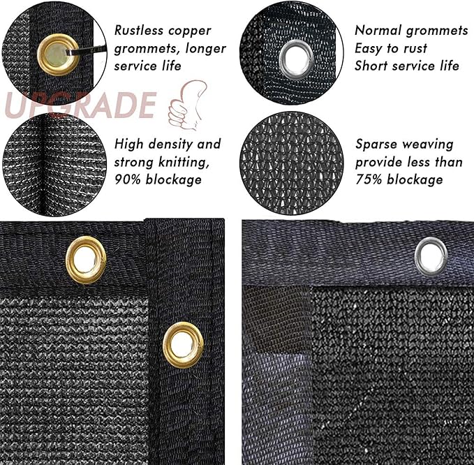UPGRADE Privacy Fence Screen 5'x36' Black Outdoor 90% Visibility Blockage 170 - Image 4