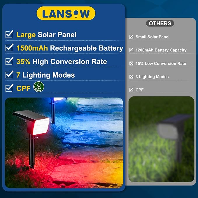 LANSOW Solar Spot Lights Outdoor Color Changing, 2 Pack/7 Modes Waterproof - Image 4