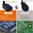 4 Pack 32LED Solar Garden Lights, 8 Lighting Modes Swaying Mushroom Lights - Image 7