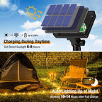 btfarm 2 Pack Solar String Lights Outdoor, 66FT 160LED Solar Fairy Lights - Image 2