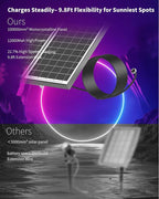 Ofuray Solar Spot Lights Outdoor, RGB Color Changing - Image 3