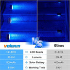 VOLISUN Solar Stair Lights 8 Pack, Solar Step Lights Outdoor Waterproof IP67 - Image 5
