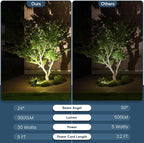30W Spot Lights Outdoor LED Spotlight 120V 3000LM Ultra Bright Flag Pole Light - Image 8