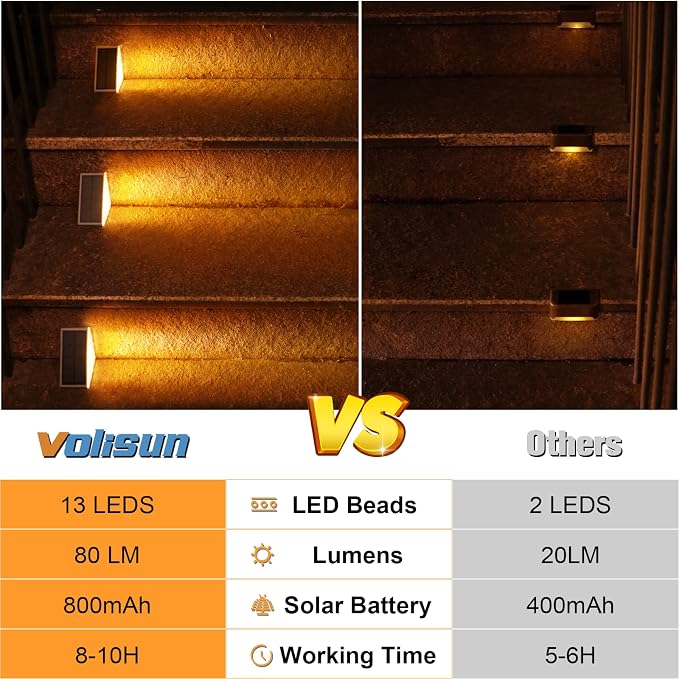 VOLISUN Solar Stair Lights 24 Pack, Solar Step Lights Outdoor Waterproof IP67 - Image 5