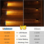VOLISUN Solar Stair Lights 6 Pack, Solar Step Lights Outdoor Waterproof IP67 - Image 5