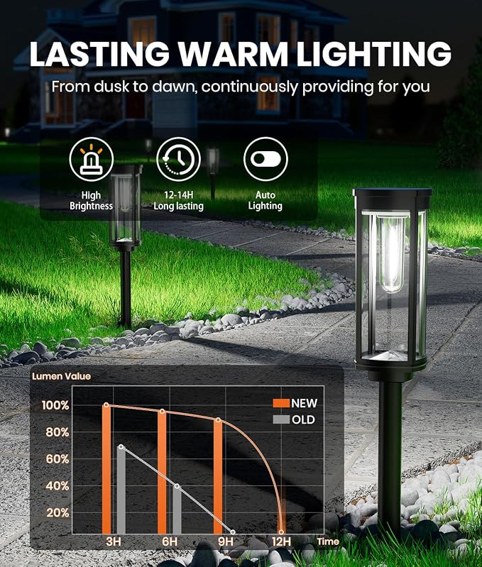 8 Pack Solar Pathway Lights Outdoor, Super Brightness IP65 Waterproof Auto - Image 5