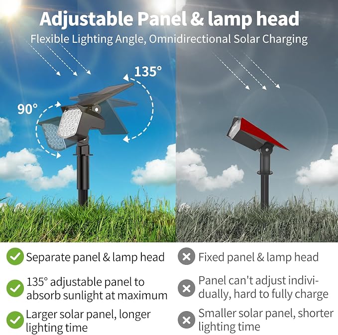 Solar Spot Lights Outdoor, Adjustable Solar Lights Outdoor Waterproof IP65 - Image 2