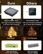 Solar String Lights Outdoor Waterproof, 4 Packs Total 132 Ft 400 LED Solar - Image 8