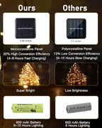 Brightown Solar String Lights, 2 Packs Total 66Ft 200 LED Solar Fairy Lights - Image 8