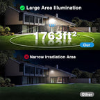 Olafus 2 Pack 90W LED Flood Light Outdoor, 9000LM Super Bright LED Work Lights - Image 3