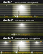 SUPERDANNY Solar Outdoor Flood Lights - Image 4