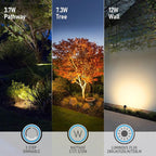 LEONLITE 12W/7.3W/3.7W Dimmable 5CCT LED Low Voltage Landscape Lights, Wall - Image 5