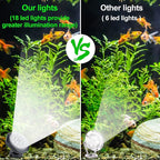Solar Pond Lights, 18 LED Super Bright Underwater Spotlights LED Submersible - Image 8