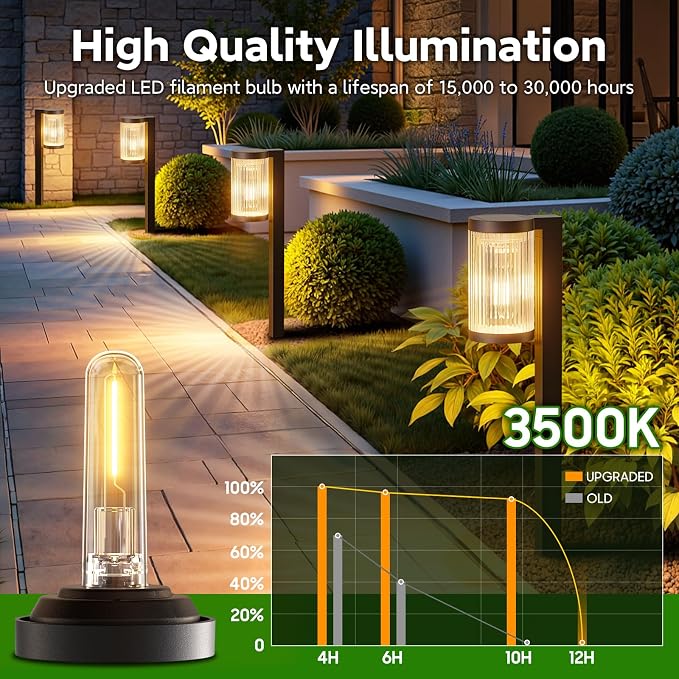 Solar Pathway Lights Outdoor, 4 Pack Upgraded Outdoor Solar Lights - Image 4