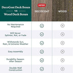 Keter Signature Everwood 30 Gallon Resin Deck Box - Image 8