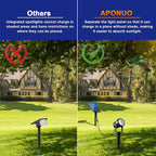 APONUO Solar Spot Lights - Image 2