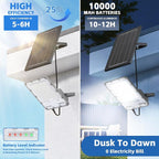 200W Solar Flood Light Outdoor 40000LM 6500K LED Solar Street Light - Image 3